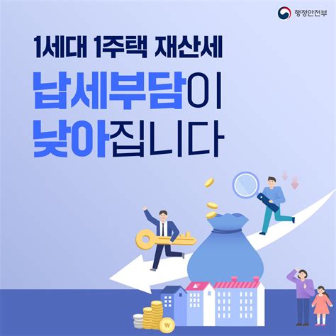 행정안전부 On Twitter 📢1세대 1주택 재산세 납세부담 경감 2023년 1주택 재산세 2020년 이전 수준으로 과표