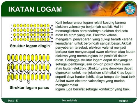 Materi Ikatan Kimia Ppt