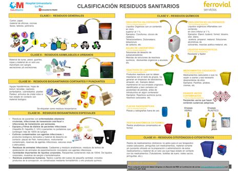 Cartel Clasificaci N Residuos Clase I Residuosgenerales Clase Ii