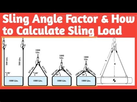 Sling Angle Factor How To Calculate Sling Load Load On Slings