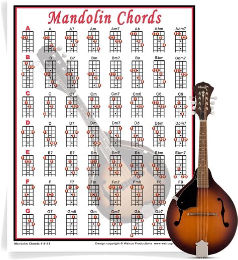 Mini Mandolin Chord Chart Poster Laminated Philippines Ubuy