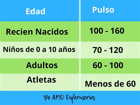 Medición De La Frecuencia Cardíaca Pulso