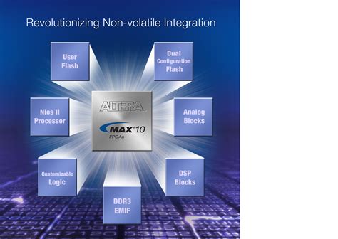 Alteras MAX 10 FPGAs Blend Programmable Logic And Analogue