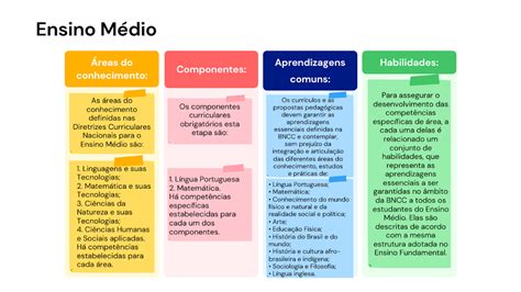 Entenda Os Fundamentos Da Bncc De Uma Vez Por Todas Artofit