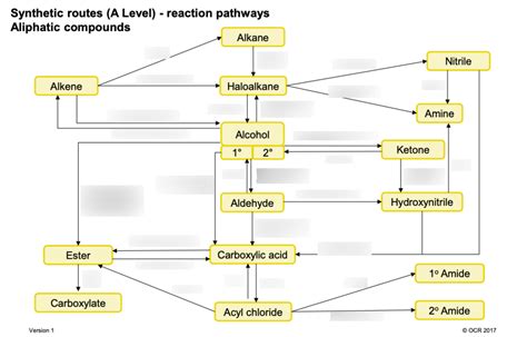 Synthetic Routes Aliphatic Diagram Quizlet