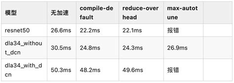 Pytorch