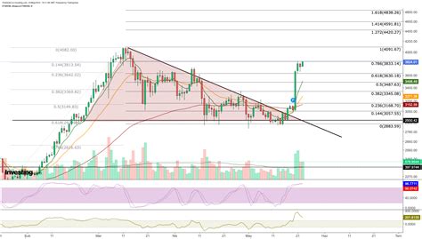 Ethereum Eyes 4 800 On ETF Hopes How To Trade The Potential Surge