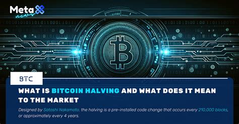 Lately In Crypto What Is Bitcoin Halving And What Does It Mean To The Market By Metax Global