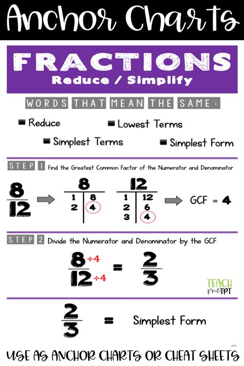 Multiplying And Dividing Fractions Cheat Sheet Jack Cooks Multiplication Worksheets