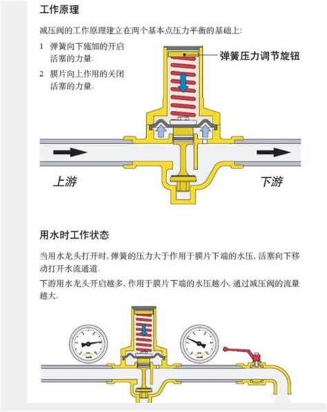 关于意大利atos减压阀工作原理图解化工仪器网