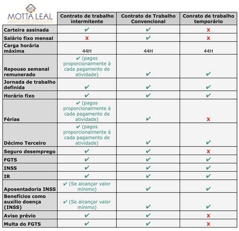 Trabalho Intermitente O Que Exemplos E Como Atua O Contrato