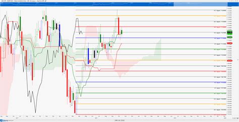 Usd Yen Exchange Rate Chart | Forex Bot Worth It