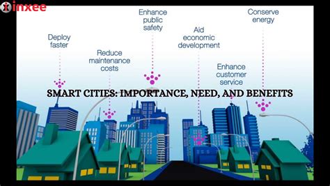 Smart Cities Importance Need Benefits Inxee Systems Private Limited