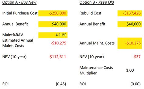 Repair Versus Replace Asset Management Maintworld