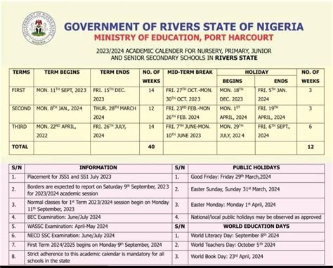 Rivers State Teachers Recruitment Jobs Vacancies Nigeria