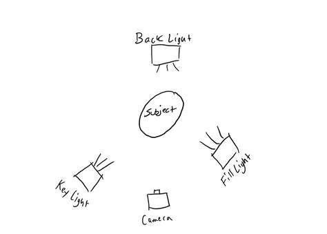 Lighting Sketch Charles Mandell Flickr