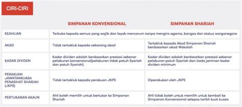 Perbezaan Akaun 1 Dan Akaun 2 Kwsp Macam Perbezaan NBKomputer