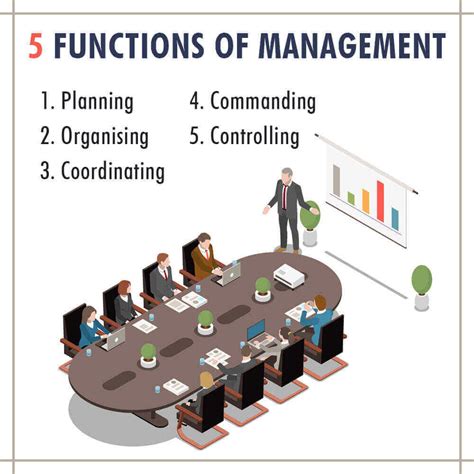 A Diligent Explanation Of Management Principles Functions