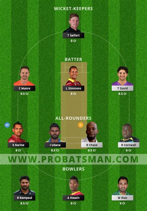 CPL 2021 Match 9 TKR Vs SLK Dream11 Prediction With Stats Pitch