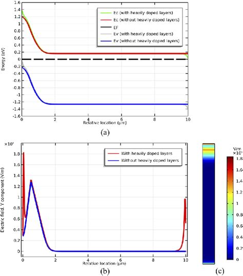 (a) Energy diagram of the battery at thermodynamic equilibrium. (b ...