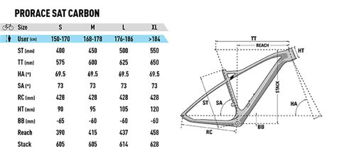 Lapierre Pro Race Sat Carbon Modell Rad Salon