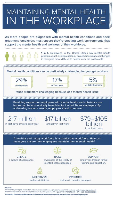 Companies Discover Benefits Of Caring For Employees Mental Health