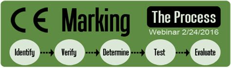 CE Marking – The Process – 2016 - Washington Laboratories