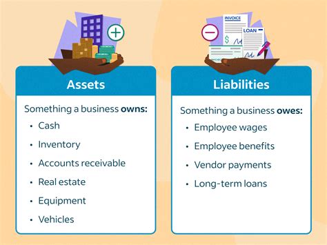 What Are Liabilities Examples Leia Aqui What Are The 5 Examples Of