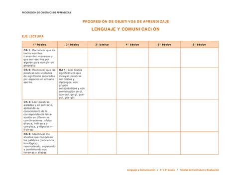 Progresi N De Obj De Aprendizaje Progresi N D E Objeti Vos D E Apren