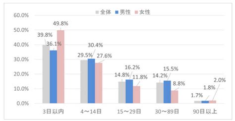 孤独死（孤立死）の現状～統計調査から見える問題点や課題、損害額など 独身者の出会い【お独り様会】