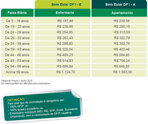 Tabela Valores Planos De Sa De Unimed