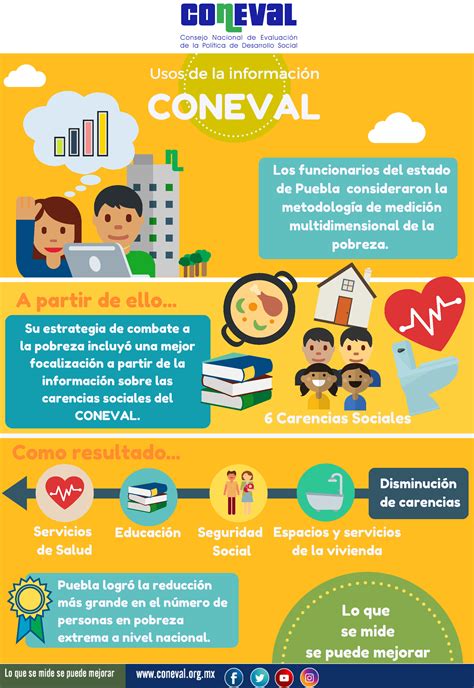 Infograf As Coneval Hot Sex Picture