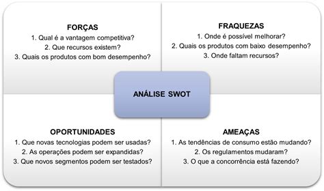 An Lise Swot Guia Pr Tico Para Fazer