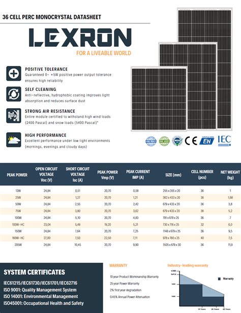 Lexron Monokristal Güneş Paneli 205W 36 Cell