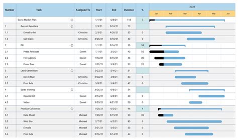 Free Gantt Chart Templates - Gantt Charts for Excel & More | SmartDraw