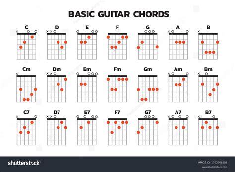 Guitar Chords Finger Chart