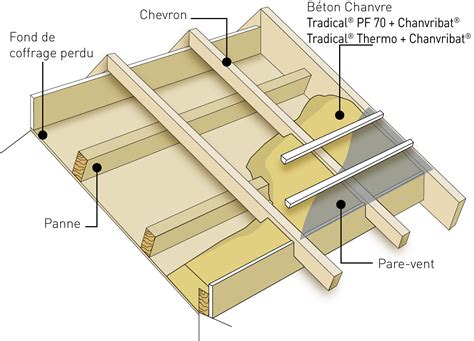 How To Insulate A Roof Weber Tradical