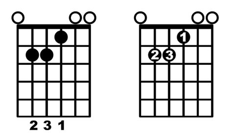 Guitar Chord F2