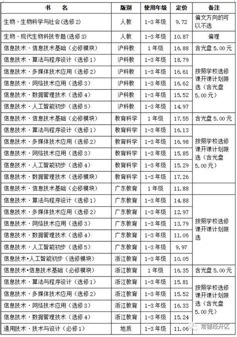 常德2018年秋季中小學收費標準出爐，家長快收藏！ 每日頭條