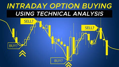 Intraday Option Buying Using Technical Analysis