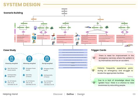 Product Design Portfolio on Behance