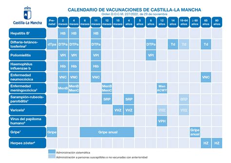 Calendario De Vacunaciones De Castilla La Mancha 2023 2024 Servicio