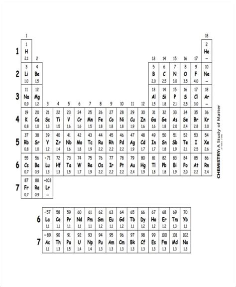 Electronegativity Difference Chart