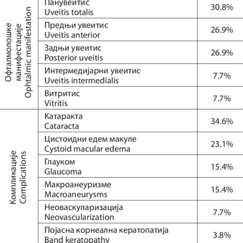 Clinical picture of ocular sarcoidosis | Download Table