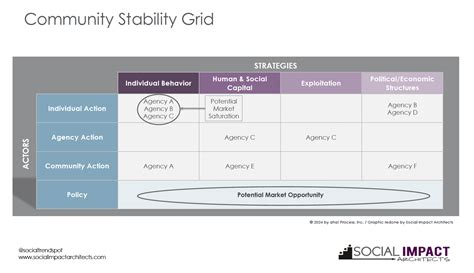 Community Stability 2024 Social Impact Architects