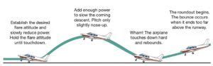 Fixing Your Bounce Aviation Safety