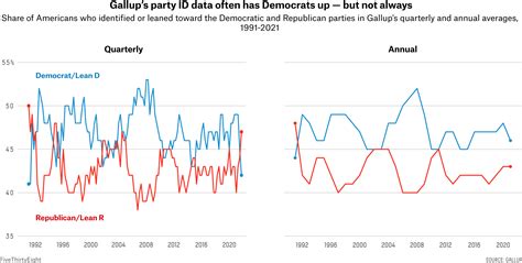 What To Make Of Polls That Show Americans Are Trending Toward The GOP ...