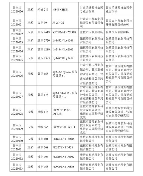 甘肃省农业农村厅关于第37次主要农作物品种审定结果的公告 通知通告 中国种子网