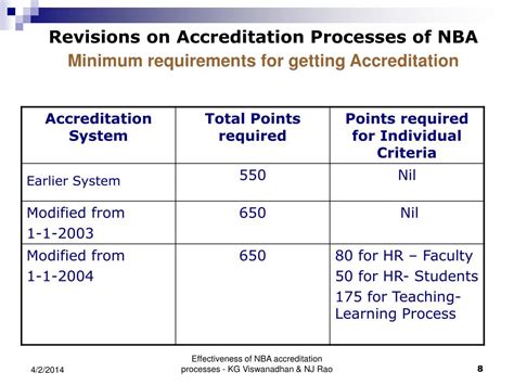 PPT EFFECTIVENESS OF NBA ACCREDITATION PROCESSES PowerPoint