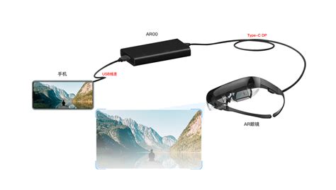 Ar The Difference Between Ar And Vr Bjcast